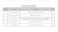 برگزاری دوره آموزشی کوتاه مدت سازمان حلال ویژه مسئولین فنی
